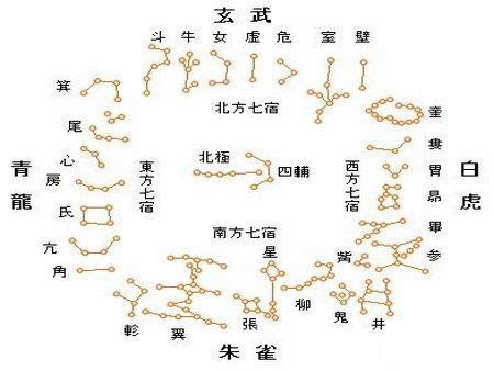 星宿意思|星宿 的意思、解釋、用法、例句